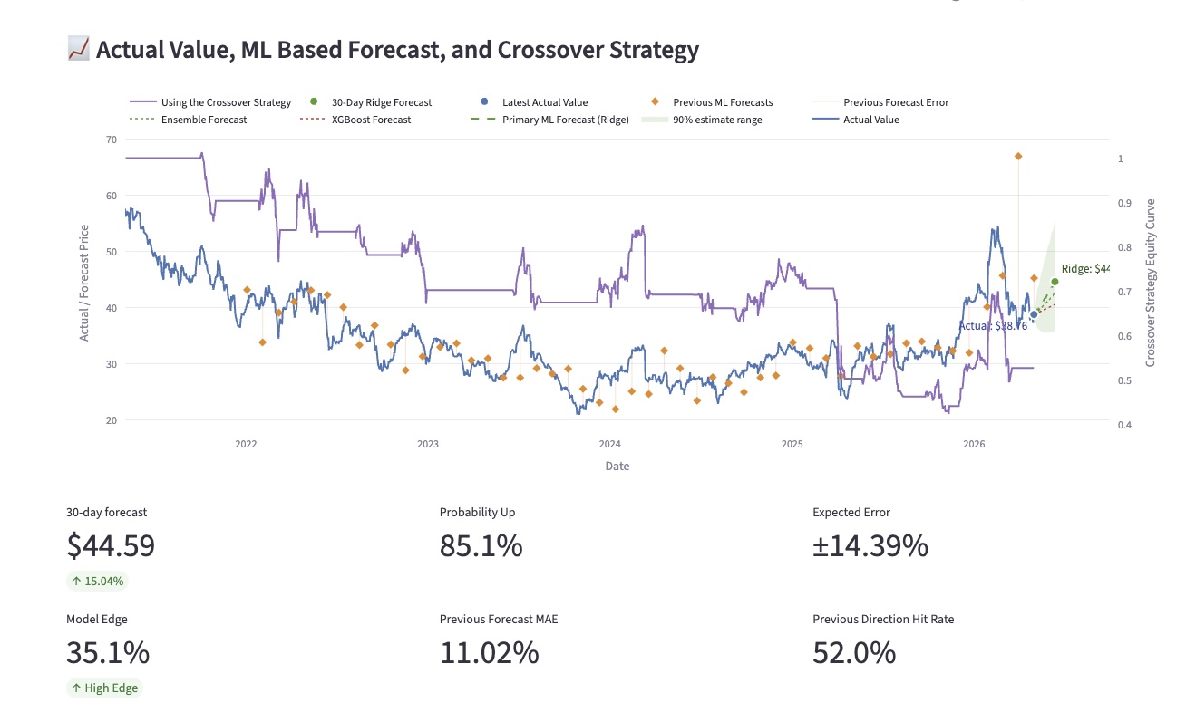 Multi model predictions